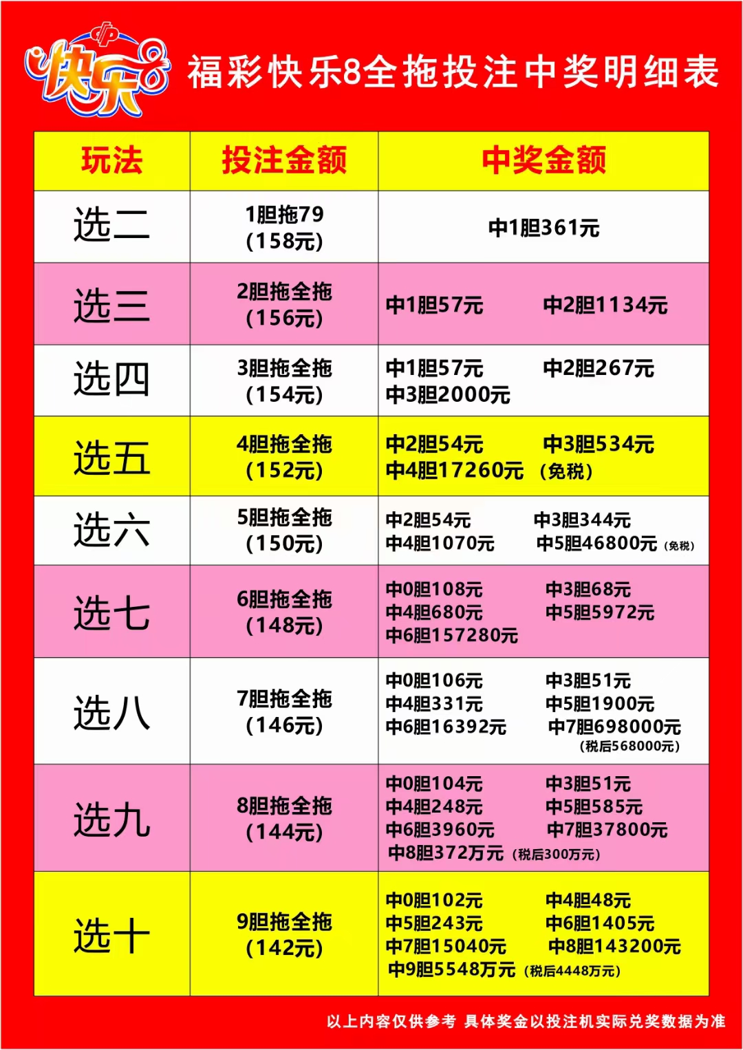 乐8复式投注常用表